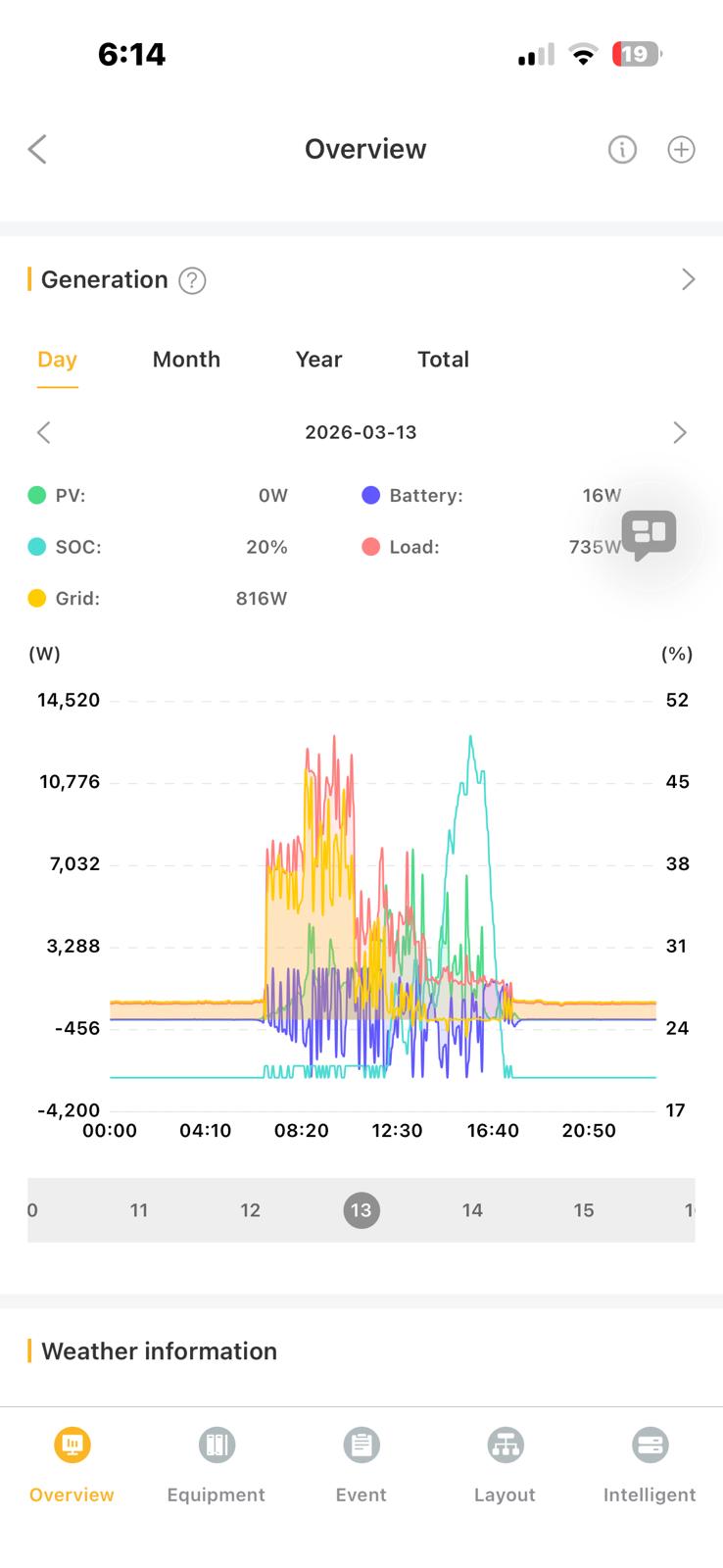Battery monitoring erratic readings